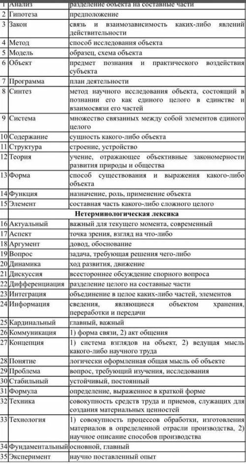 по русскому составить 7 предложение со словами. -3 общенаучных слов-4 нетерминологических слов​