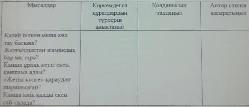 1. Кестені толтырып, көркемдегіш құралдардың қолданысын талдаңыз. Автор стилінажыратыңыз.​