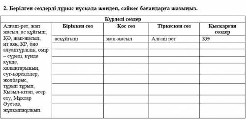 Берілген сөздерді дұрыс нұсқада жөндеп, сәйкес бағандарға жазыңыз