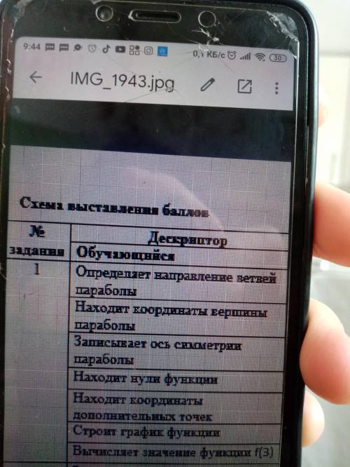 Дана функция:y=3x 2^+6x-1 a)определите направление ветвей пораболы;b)вычислите координаты вершины по