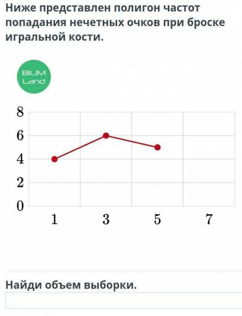 Таблица частот. Урок 2 Ниже представлен полигон частот попадания нечетных очков при броске игральной