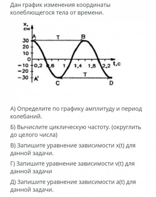 Дан график изменения координаты колеблющегося тела от времени. ​