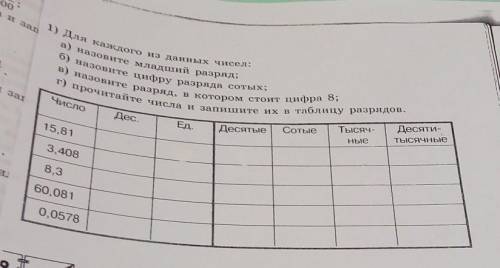 1) Для каждого из данных чисел: а) назовите младший разряд;б) назовите цифру разряда сотых;Числог) п