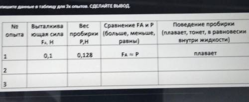 NO опытаВыталкива Вес Сравнение FA и P Поведение пробиркиющая сила пробирки (больше, меньше, (плавае