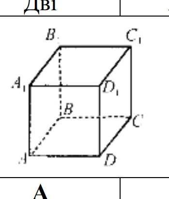 На рисунку зображено куб ABCDA1B1C1D1. До площини грані СDD1С1 перпендикулярною є пряма:​