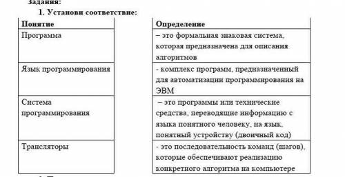 1. Установи соответствие: Понятие ОпределениеПрограмма – это формальная знаковая система, которая пр