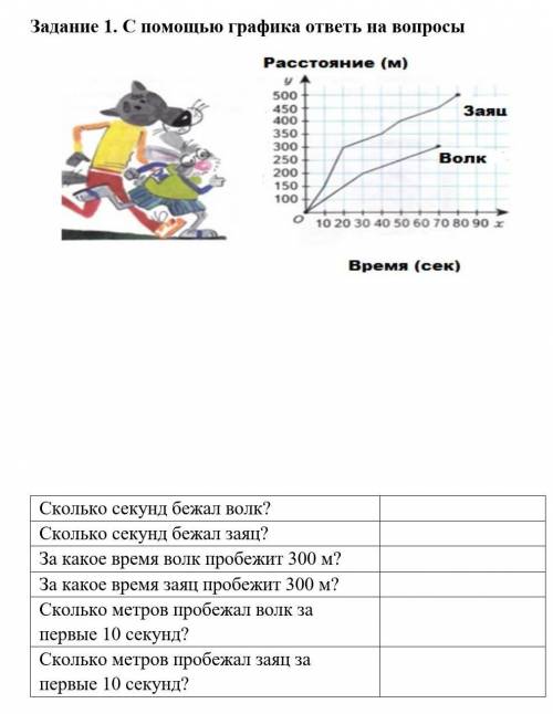 Задание 1. С графика ответь на вопросы ​