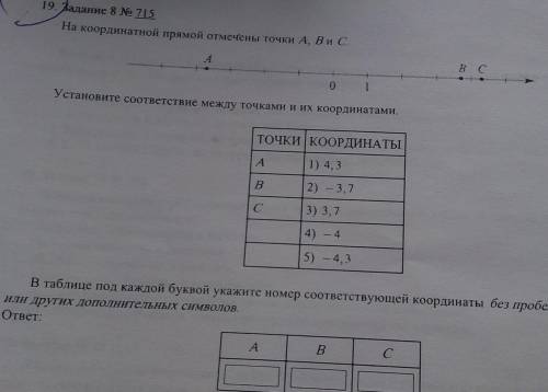 на координатной прямой отмечены точки A B и C Установите соответствие между точками и их координатам