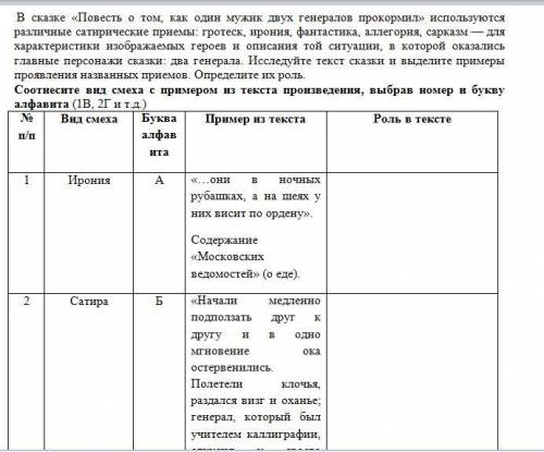 В сказке «Повесть о том, как один мужик двух генералов прокормил» используются различные сатирически