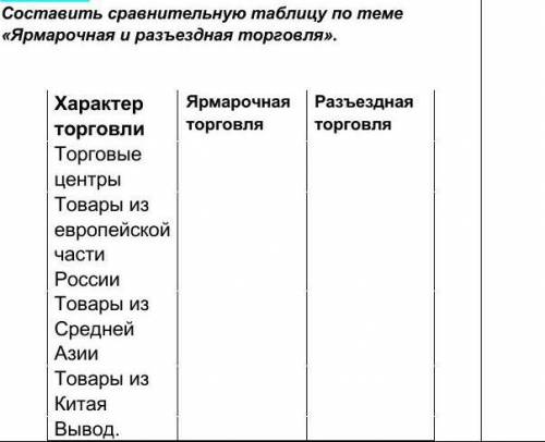 Составить сравнительную таблицу по теме «Ярмарочная и разъездная торговля».​