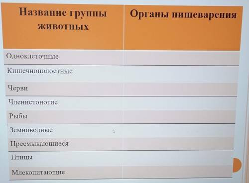 нужно заполнить таблицу органы пищевориния и органы кроветворения. таблицы в файле