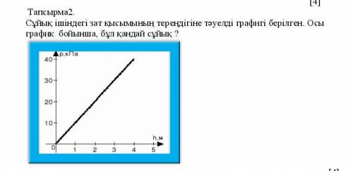 График зависит от глубины давления вещества в жидкости. Согласно этому графику, что это за жидкость