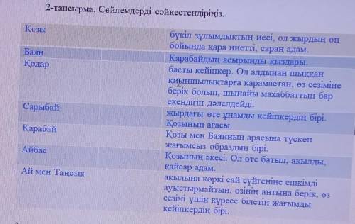 2-тапсырма. Сөйлемдерді сәйкестендіріңіз ​