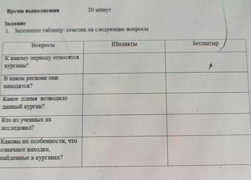 Задание 1. Заполните таблицу: ответив на следующие во ,К какому периоду относятсяку