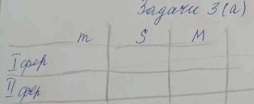 3 Реши задачи.а) Урожайность овса у одного фермера составляет 11 ц/га.ау другого – 9 ц/га. Какой фер