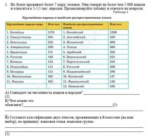 На Земле проживает более 7 млрд. человек. Они говорят на более чем 5 000 языков и относятся к 5-5,5