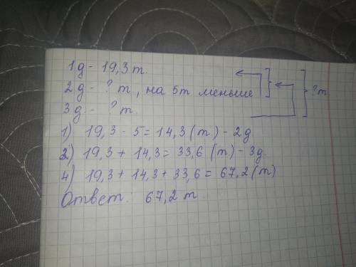 Задача. На склад в первый день привезли 19,3 тонн картофеля. Во второй день -на 5 тонн меньше,чем в