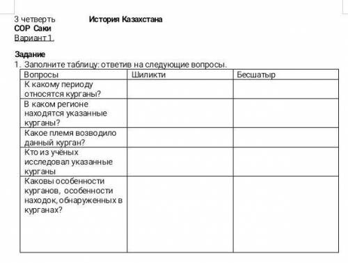 Заполните таблицу: ответив на следующие вопросы. Вопросы ШиликтиБесшатырК какому периоду относятся к