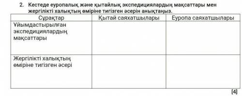 2.Кестеде еуропалық және қытайлық экспедициялардың мақсаттары жергілікті халықтың өміріне тигізген ә