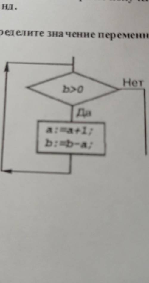 Алгоритм представлен в виде блок-схемы. Определите значение переменной b после выполнения алгоритма