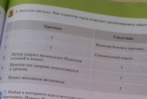 Причина Следствиеіа?Ньютона боялись крестить.?Специальный корсет.23Артур ударил маленького НьютонаГо