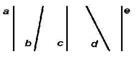 ЧЕМ МОЖЕТЕ На рисунке укажите прямые, параллельные прямой а. Варианты ответов • b • c • d • e