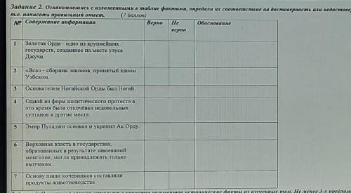 1 Золотая Орда - одно из крупнейшихгосударств, созданное на месте улусаДжучи.2«Яса» - сборник законо