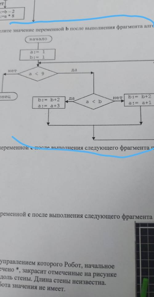 Определите значение переменной b после выполнение алгоритма​