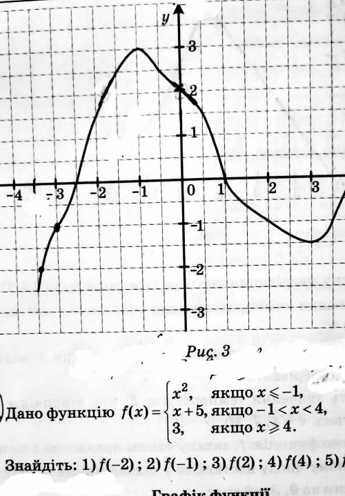 алгебра, 7 клас, функции, и можно с объяснениями. И можете рил объяснить я просто хочу понять как эт