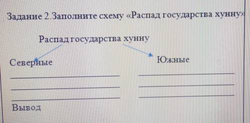 Заполните схему «Распад государства хунну»Помгите