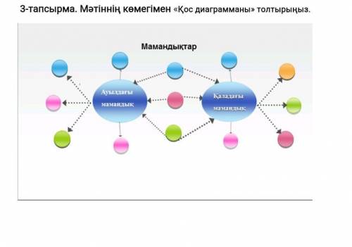 3-тапсырма. Мәтіннің көмегімен «Қос диаграмманы» толтырыңыз.​