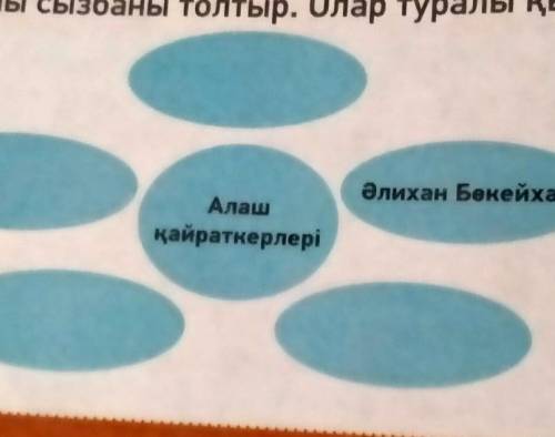 Алашорда туралы дереккөздерден ақпарат тап.Алаш қайраткерлері туралы сызбаны толтыр.Олар туралы қы