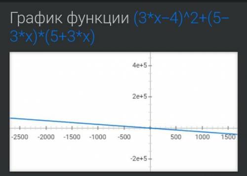 Спростіть вираз (3x-4)²+(5-3x)(5+3x) та знайдіть його значення якщо х=3--24​