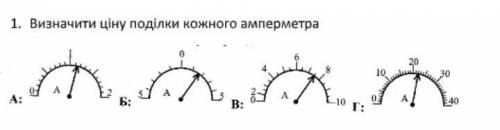 Визначте ціну поділки шкали кожного амперметра! Будь ласка!​