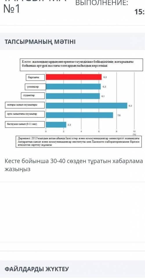 Кесте бойынша 30-40 сөзден тұратын хабарлама жазыңыз​