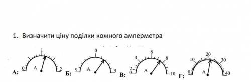 Визначте ціну поділки кожного амперметра будь ласка ​