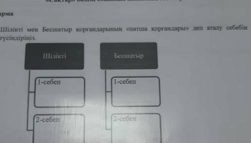 Шілікті мен бесшатыр патша қорғандарыны деп аталу себебін түсіндіріңізд ​