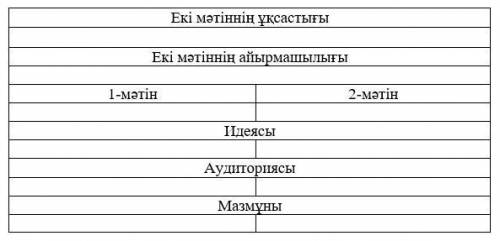 1-тапсырма Мәтіндерді мұқият оқыңыз, тапсырманы орындаңызДомбыра туралы аңыз Ертеде жаумен күрестен,