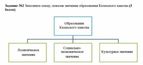 Заполните схему, показав значение образования Казахского ханства.(СОР ПЛЕЕЗ)