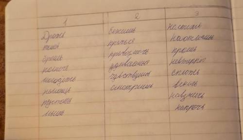 Прибавте к этим столбиком по 3 примера ещё своих очень быстрое задание ​