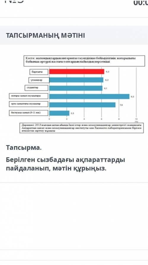 Берілген сызбадағы ақпарат бойынша мәтін құрастыр