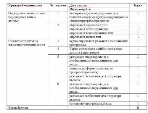 Напишите программу, которая считывает три числа и выводит их сумму.