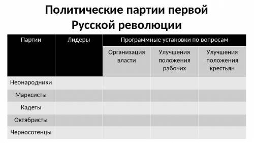 к четвергу(4.03.21) надо таблицу по истории России 9 класса. Учебник Л.М.Ляшенко Крик души, умоляю,