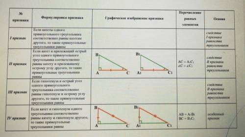 сделать 1 признак и 3 признак ЕСТЬ тут учёные​ это геометрия