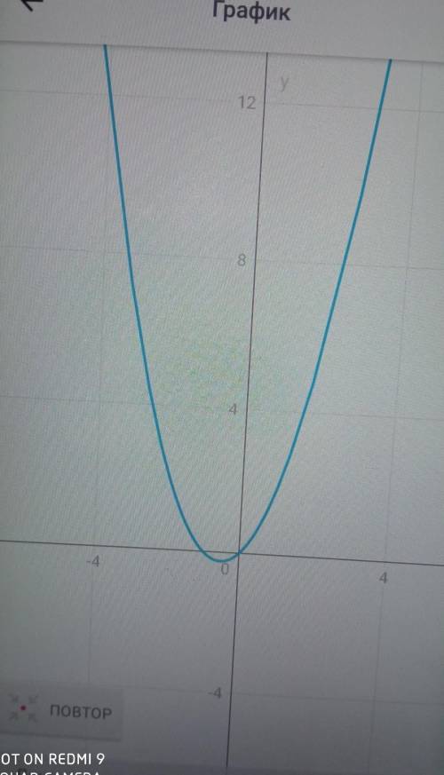 Y=x^2+x Постройте график квадратичной функции