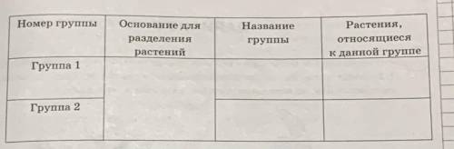 БИОЛОГИЯ 7 КЛАСС! Рассмотрите изображение шести представителе мира растений.