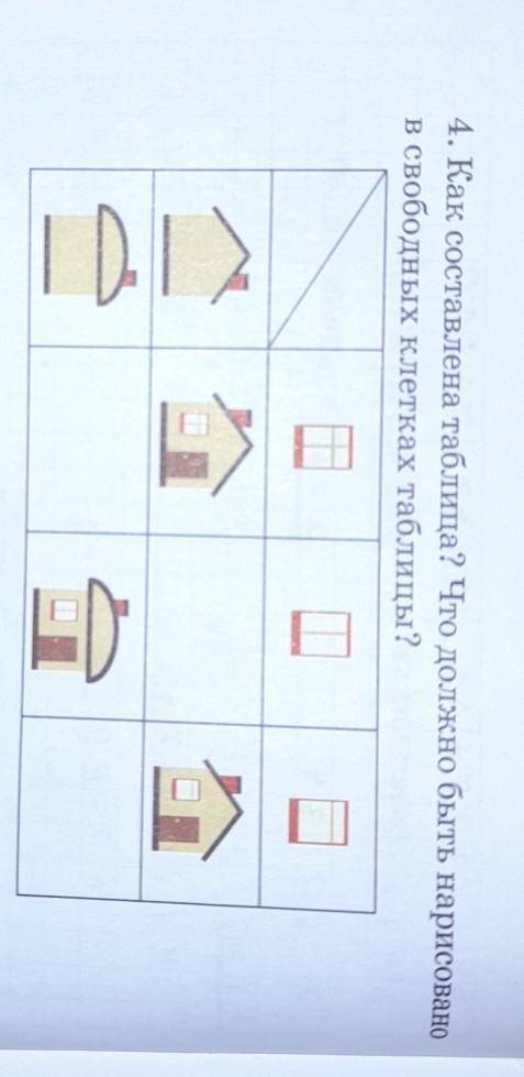 4. Как составлена таблица? Что должно быть нарисованов свободных клетках таблицы?​