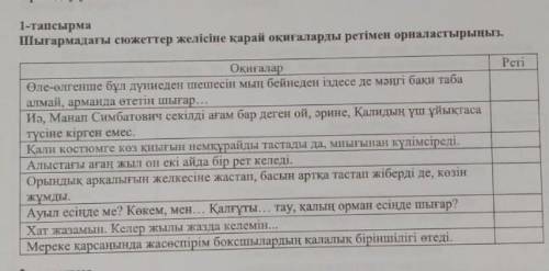 Шығармадағы сюжеттер желісіне қарай оқиғаларды ретімен орналастырыңыз көмек керек ​