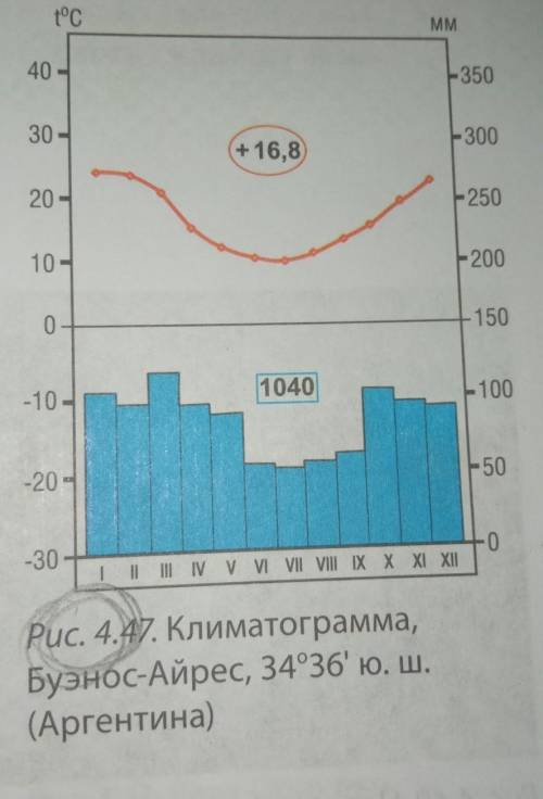 1)Составьте климотограмму городу Такна на юге Перу 2)Составьте климотограмму городу Буэнос-Айрес. ​