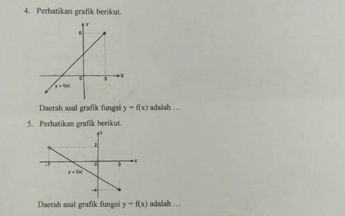 4. daerah asal fungsi y = f(x) adalah5. daerah asal fungsi y = f(x) adalah​